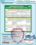 Стенды по охране труда
